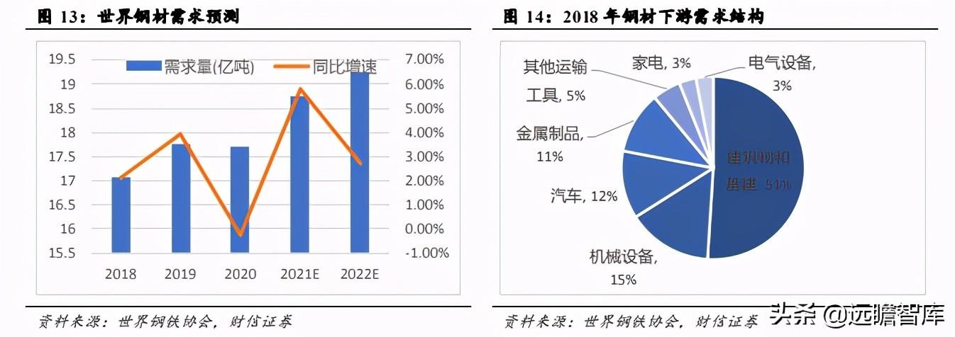 钢材分类与特性_钢材特点归类_钢材特性分类表