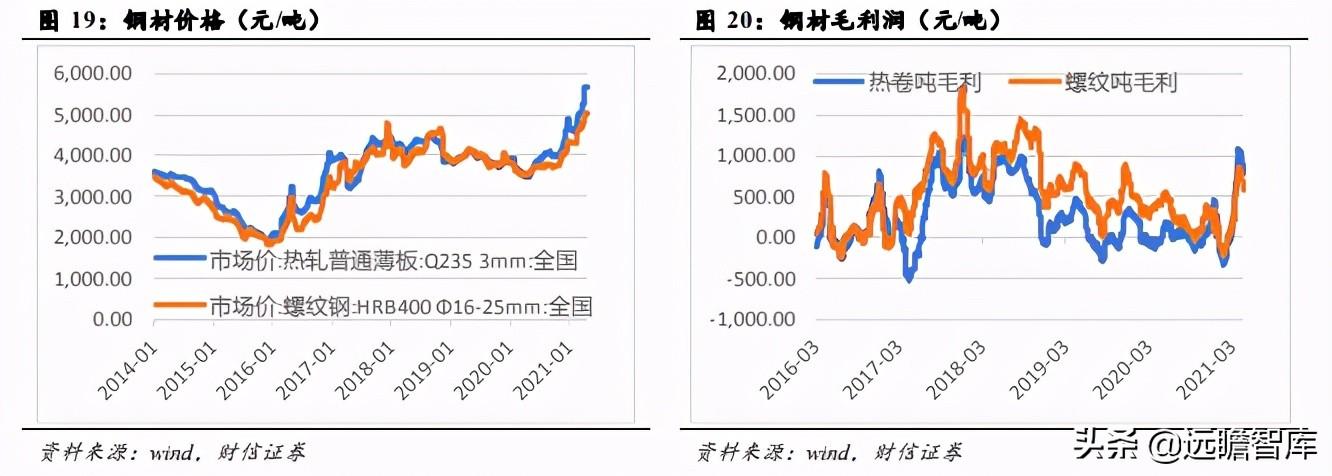 钢材特性分类表_钢材分类与特性_钢材特点归类