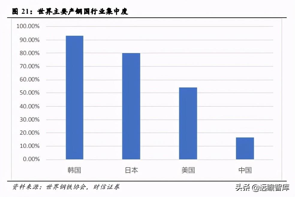 钢材分类与特性_钢材特性分类表_钢材特点归类