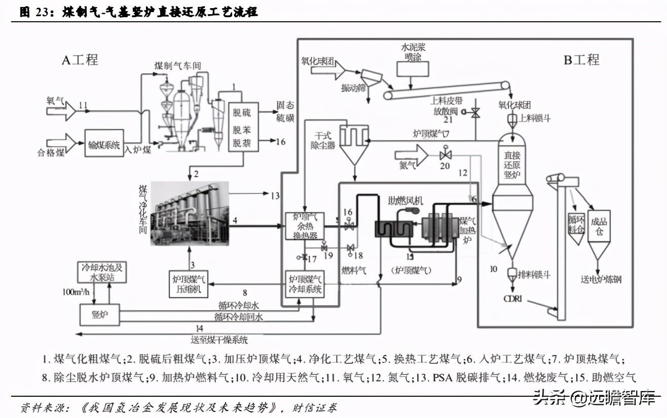 钢材分类与特性_钢材特点归类_钢材特性分类表
