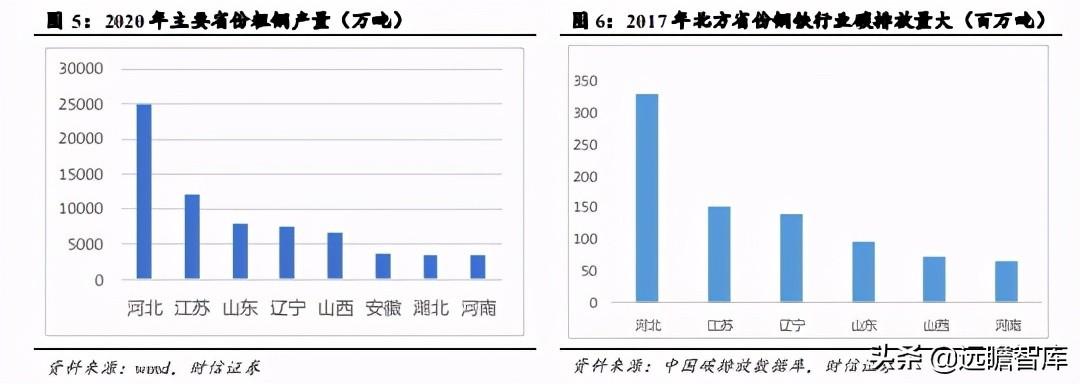 钢材特性分类表_钢材分类与特性_钢材特点归类