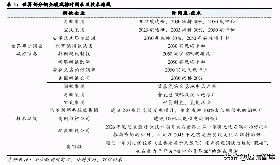 钢材特性分类表_钢材分类与特性_钢材特点归类