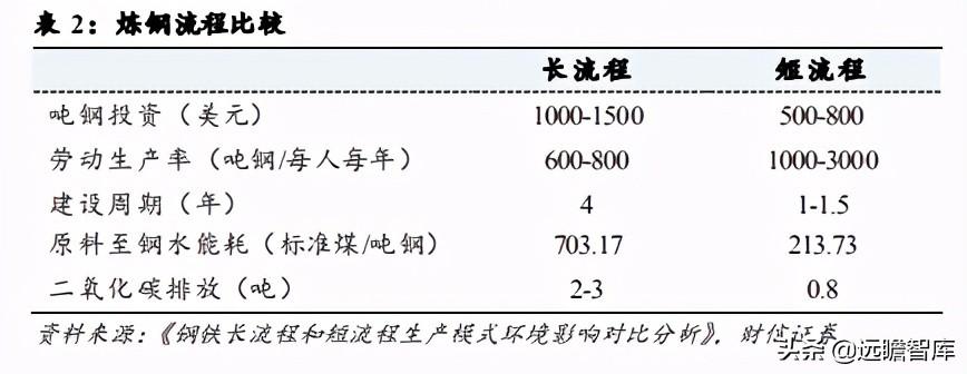 钢材特性分类表_钢材分类与特性_钢材特点归类