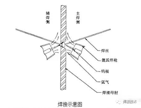 昆明哪里可以焊钢架_昆明钢材焊接_钢材焊接昆明厂家