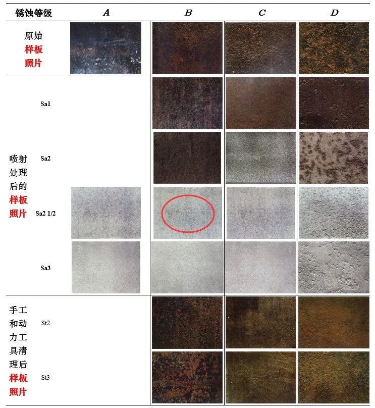 阀门钢材防腐处理标准_阀门的防腐_阀门防腐处理有哪些