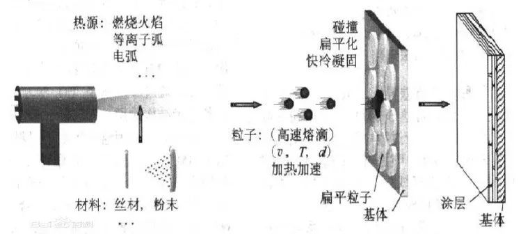 阀门防腐处理有哪些_阀门的防腐_阀门钢材防腐处理标准