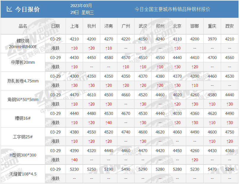 每吨钢材价格_钢材价格查询网_钢材价格行情最新