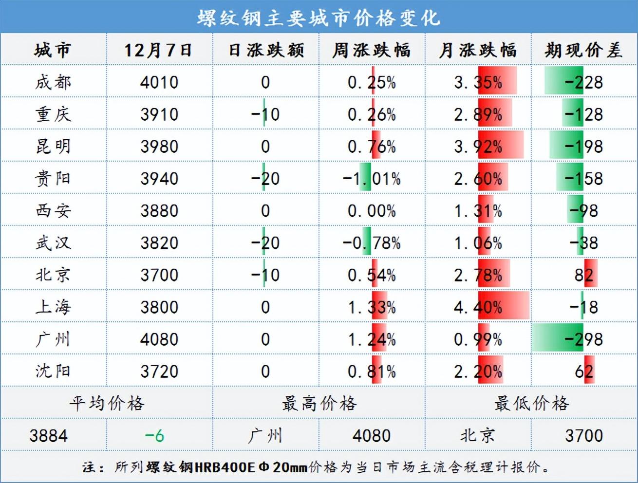 钢材价格走势图_钢材价格今日报价表_每吨钢材价格