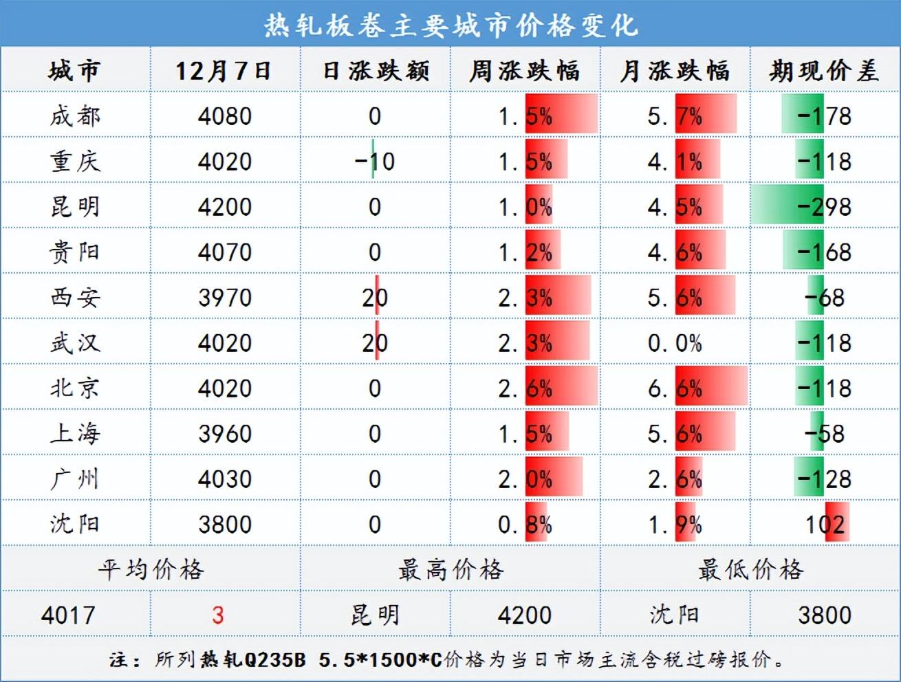 钢材价格今日报价表_钢材价格走势图_每吨钢材价格