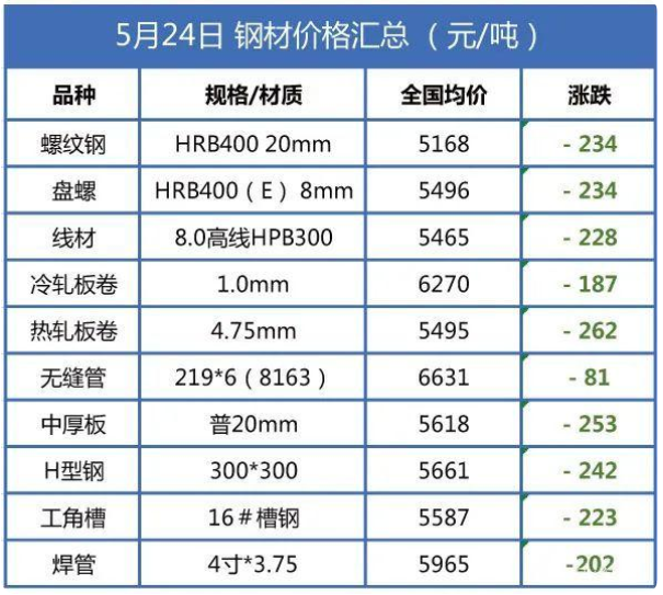 螺纹钢材报价_螺纹钢材价格查询_螺纹钢材查询价格表