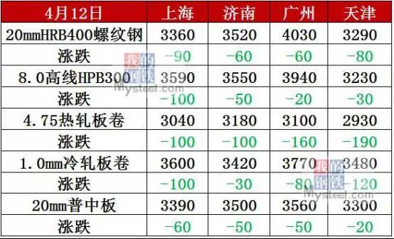 螺纹钢材价格查询_螺纹钢材报价_螺纹钢材查询价格表