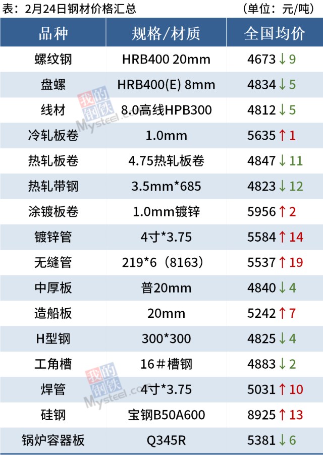 螺纹钢材报价_螺纹钢材价格查询_螺纹钢材查询价格表