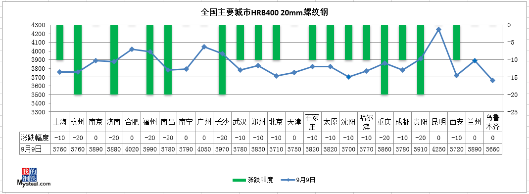 螺纹钢材报价_螺纹钢材查询价格表_螺纹钢材价格查询