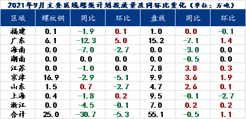 螺纹钢现货价格查询_螺纹钢材查询价格网站_螺纹钢材价格查询