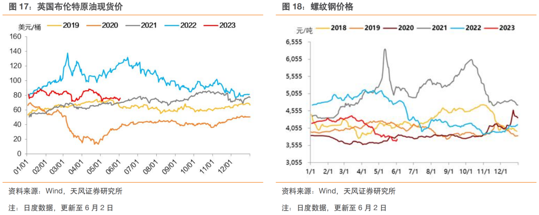 螺纹钢材查询价格网站_螺纹钢现货价格查询_螺纹钢材价格查询