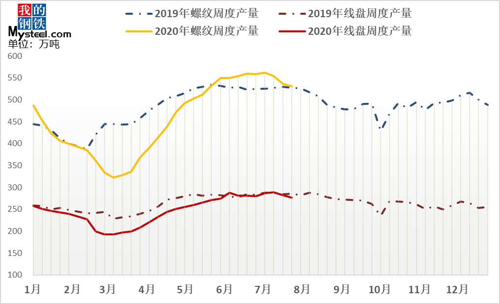 螺纹钢现货价格查询_螺纹钢材价格查询_螺纹钢材查询价格网站