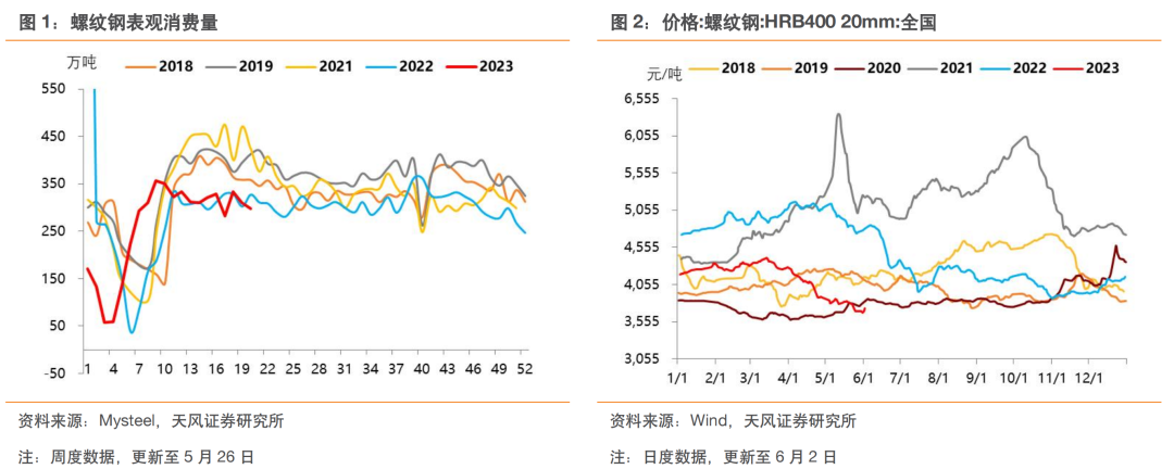 螺纹钢材查询价格网站_螺纹钢现货价格查询_螺纹钢材价格查询