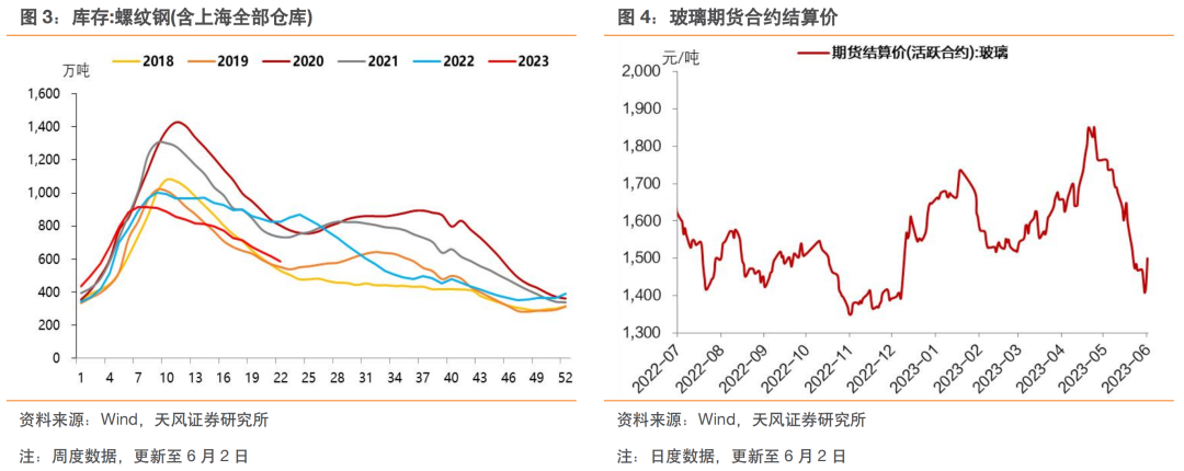 螺纹钢现货价格查询_螺纹钢材查询价格网站_螺纹钢材价格查询