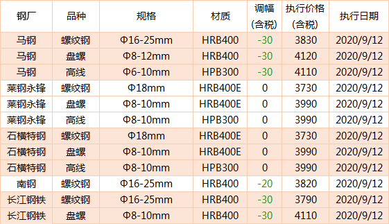 钢材福建报价查询_福建钢材市场价格_福建钢材报价