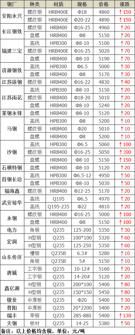 福建钢材报价_福建钢材市场价格_钢材福建报价查询