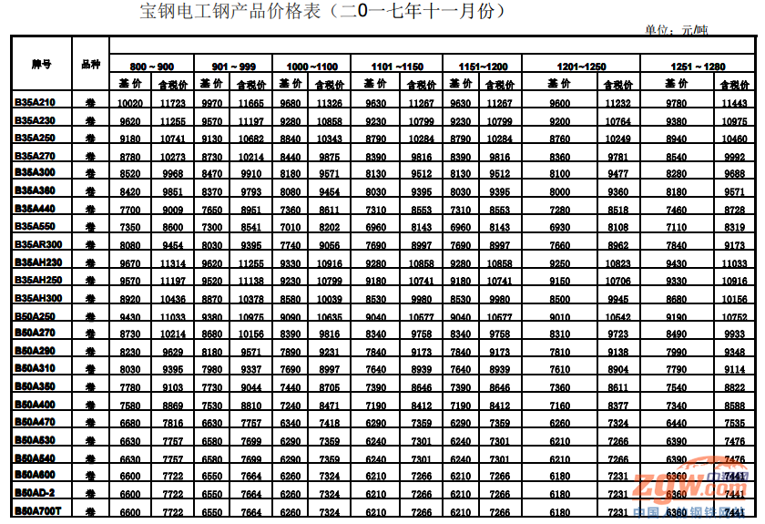 福建钢材市场价格_钢材福建报价查询_福建钢材报价
