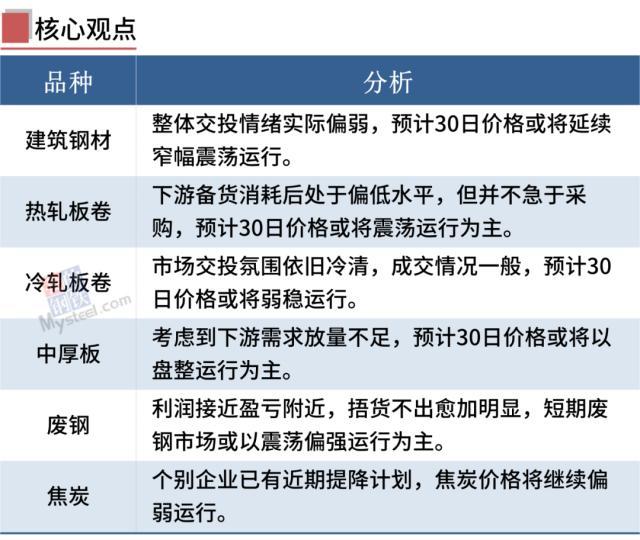 钢材原材料价格走势_钢材价格的走势分析_钢材价格走势图k线图
