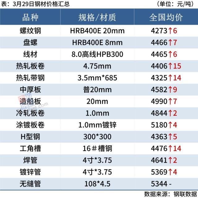 钢材价格走势图k线图_钢材价格的走势分析_钢材原材料价格走势
