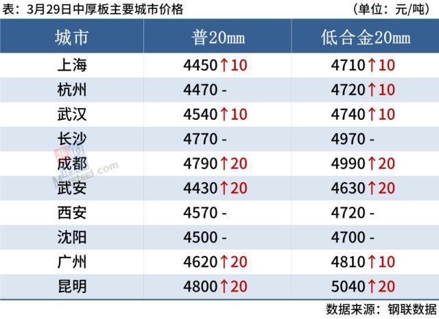 钢材原材料价格走势_钢材价格走势图k线图_钢材价格的走势分析