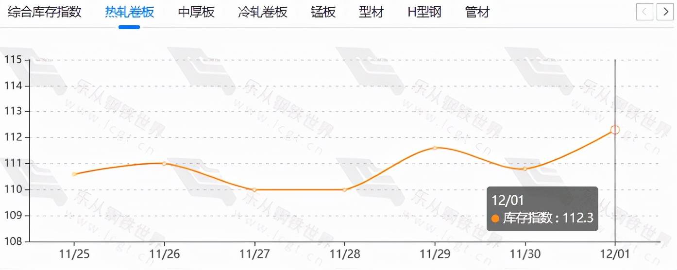 钢材原材料价格走势_钢材价格的走势分析_钢材价格走势图k线图