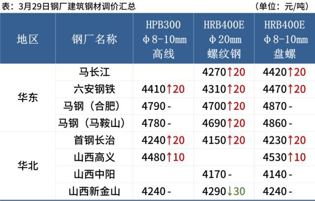 钢材价格的走势分析_钢材原材料价格走势_钢材价格走势图k线图