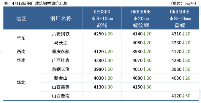 钢材价格的走势分析_钢材原材料价格走势_钢材价格走势图k线图