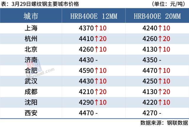 钢材价格的走势分析_钢材原材料价格走势_钢材价格走势图k线图