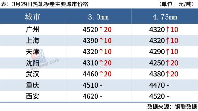钢材价格走势图k线图_钢材价格的走势分析_钢材原材料价格走势