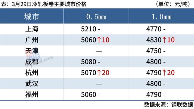 钢材价格的走势分析_钢材价格走势图k线图_钢材原材料价格走势