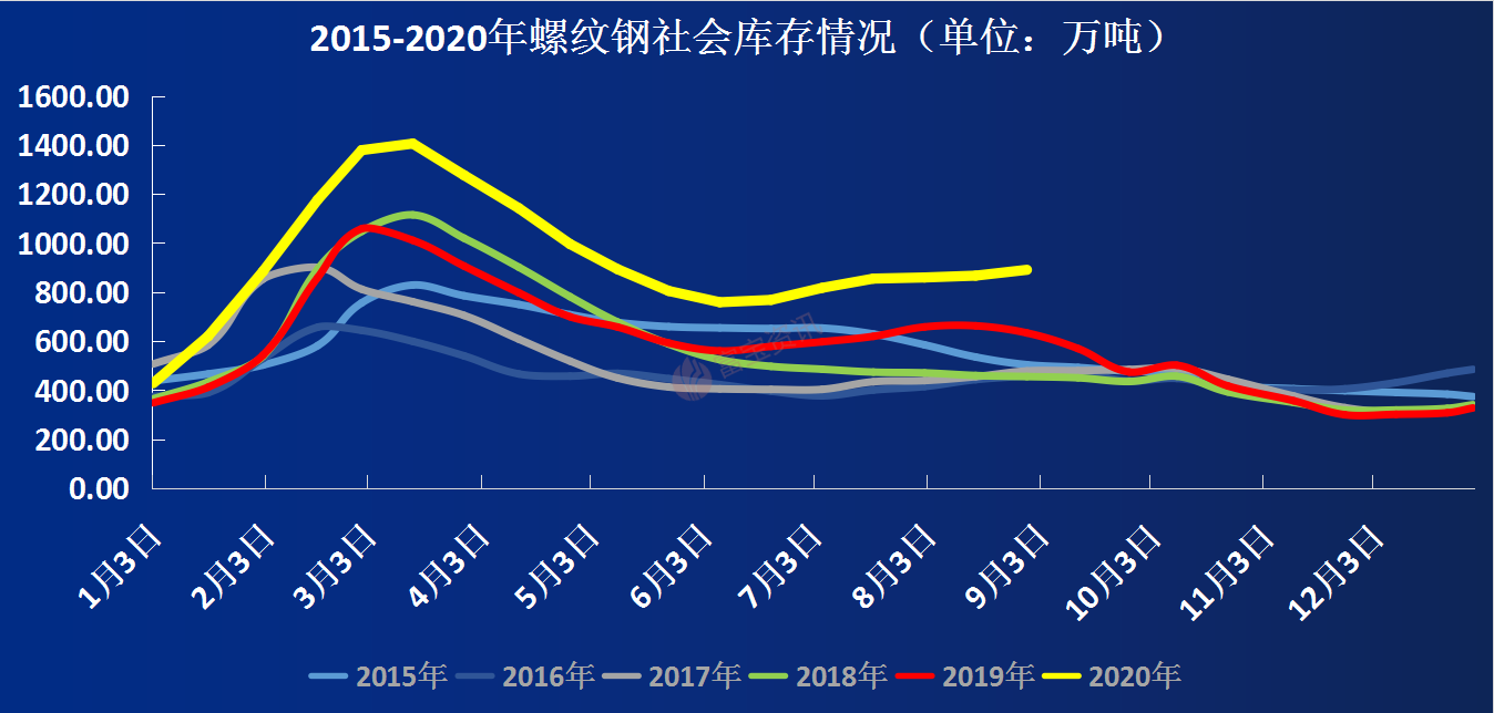 钢材原材料价格走势_钢材价格的走势_钢材价格的走势分析