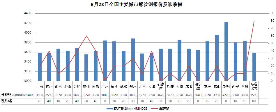 钢材原材料价格走势_钢材价格的走势_钢材价格的走势分析