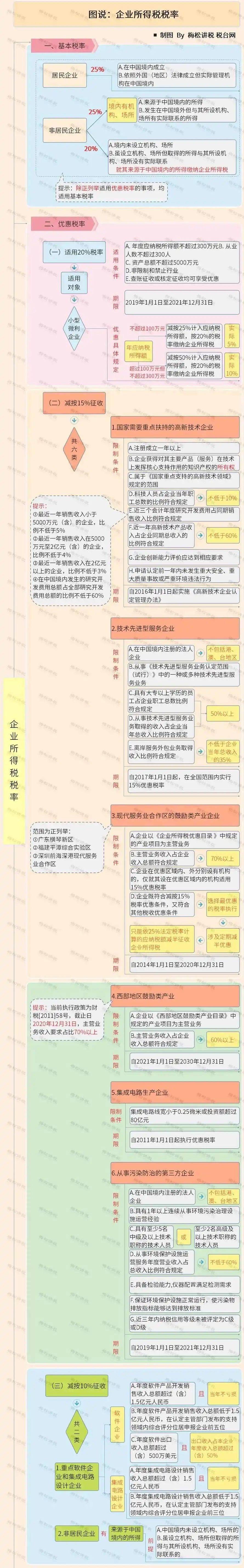 批发钢材税负率行业现状_钢材批发行业税负率_钢材市场税负率