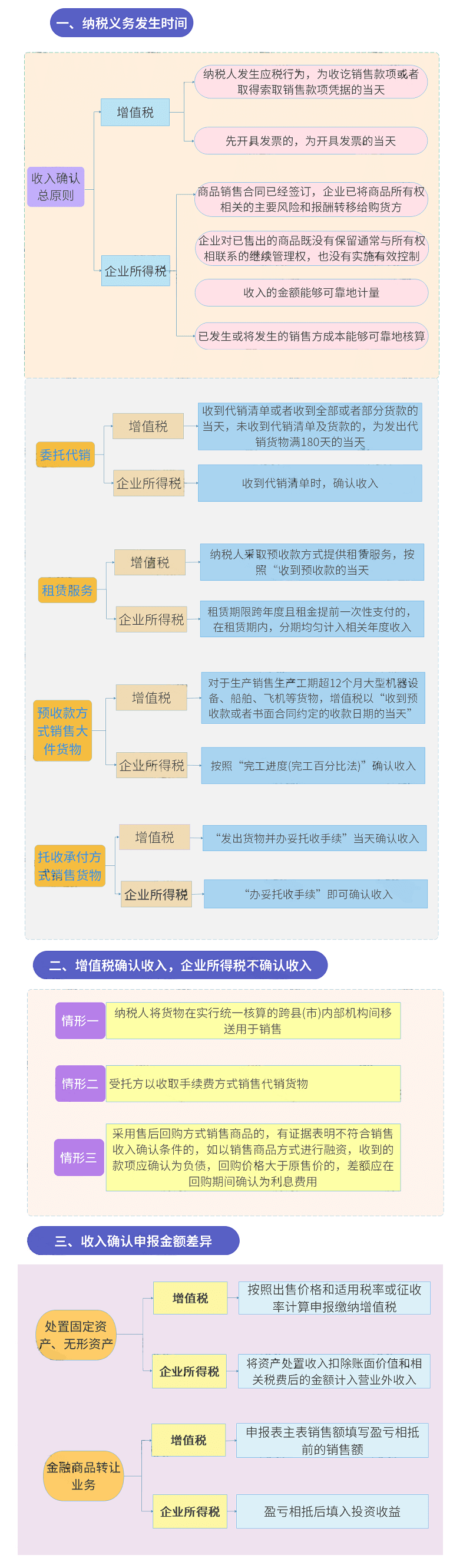 钢材市场税负率_批发钢材税负率行业现状_钢材批发行业税负率