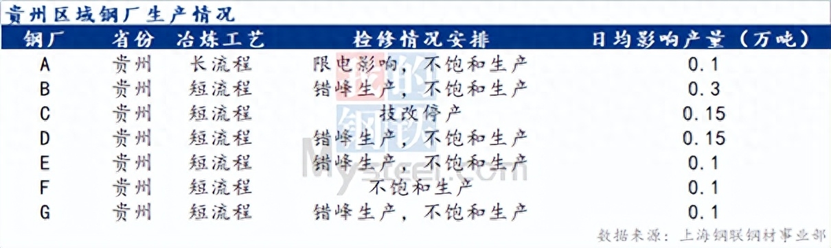 贵州钢材价格表_贵州钢材今日价格_贵州钢材价格