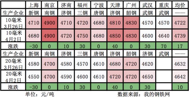 钢材批发行业税负率是多少_钢材市场税负率_钢材批发行业税负率