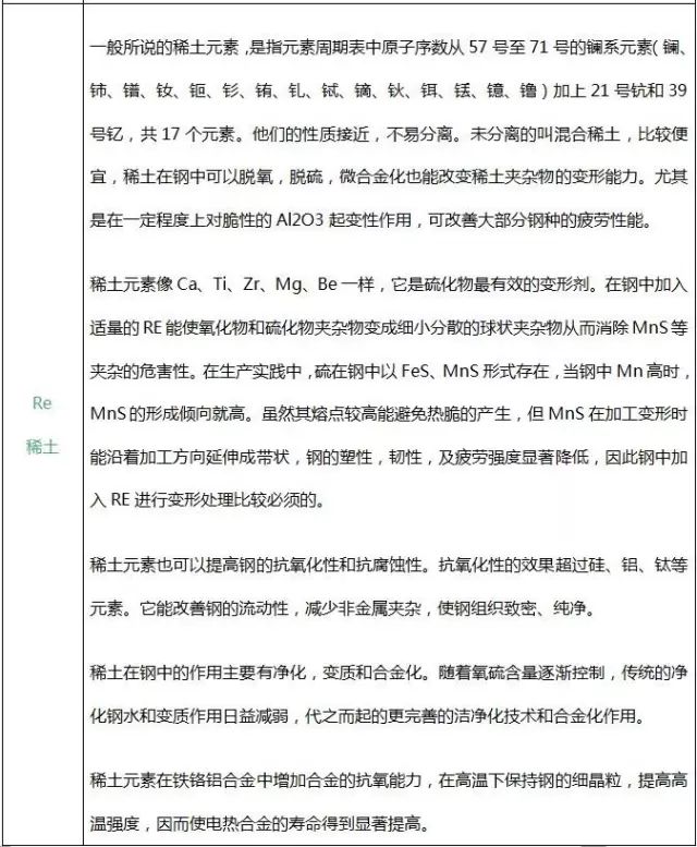 a3钢材的密度_钢材密度kg/mm3_钢材密度7.85t/m3