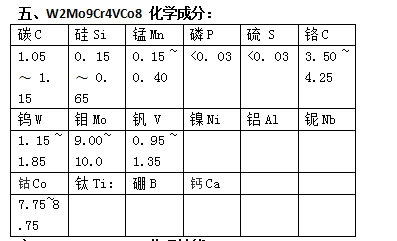 a3钢材的密度_钢材密度7.85t/m3_钢材密度kg/mm3