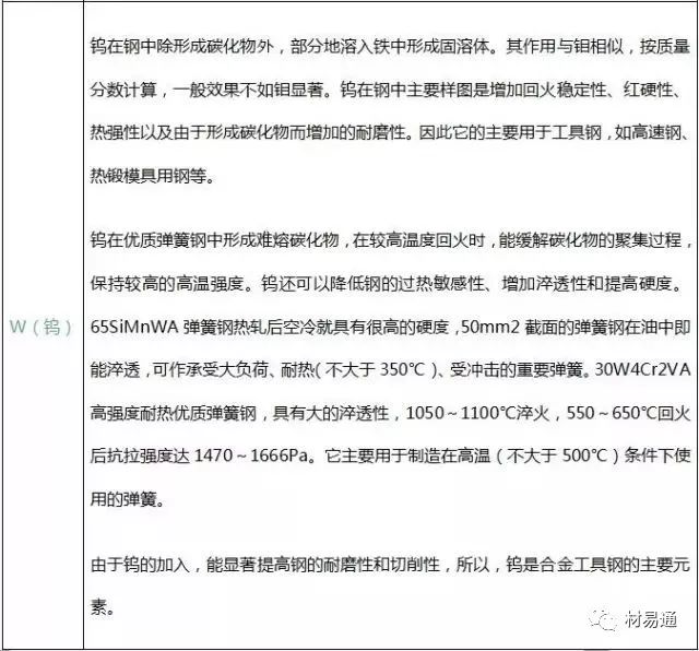 钢材密度7.85t/m3_钢材密度kg/mm3_a3钢材的密度