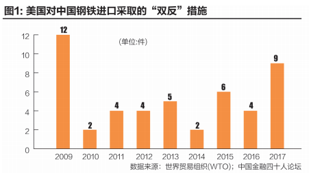 钢材批发行业税负率_批发钢材税负率行业现状_批发钢材税负率行业怎么算
