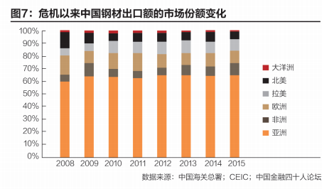 钢材批发行业税负率_批发钢材税负率行业现状_批发钢材税负率行业怎么算