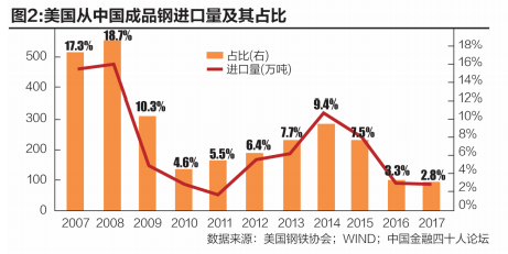 钢材批发行业税负率_批发钢材税负率行业现状_批发钢材税负率行业怎么算