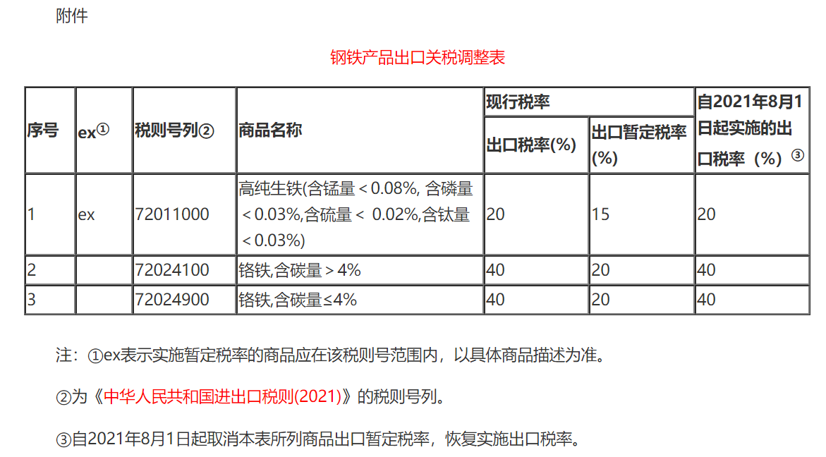 钢材批发行业税负率_批发钢材税负率行业现状_批发钢材税负率行业怎么算