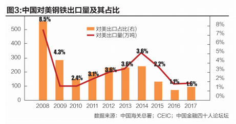 钢材批发行业税负率_批发钢材税负率行业现状_批发钢材税负率行业怎么算