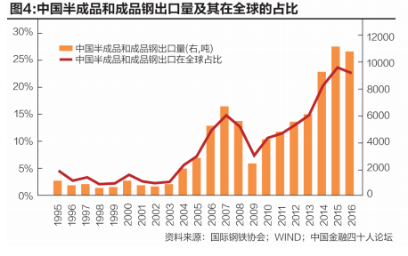 批发钢材税负率行业怎么算_批发钢材税负率行业现状_钢材批发行业税负率