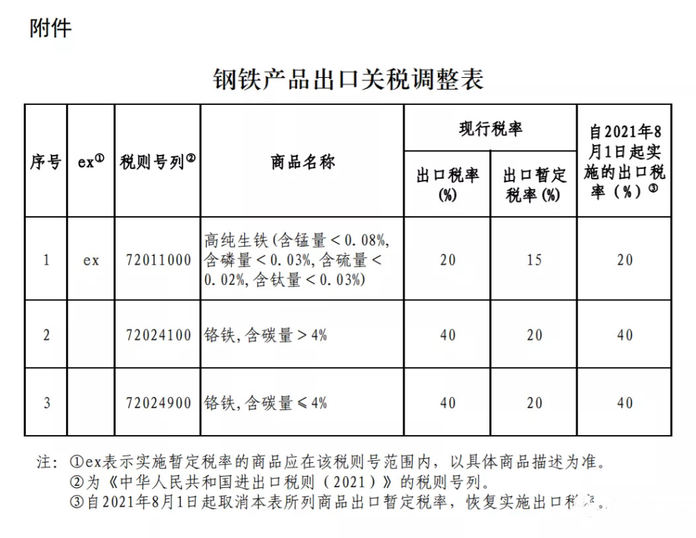 批发钢材税负率行业怎么算_钢材批发行业税负率_批发钢材税负率行业现状